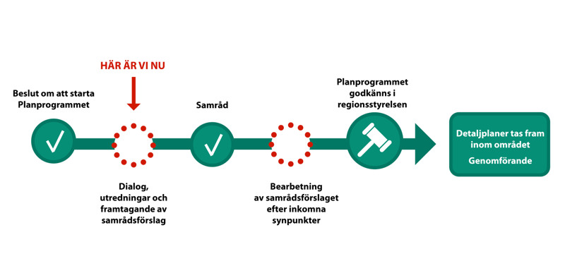 Preliminär tidsplan