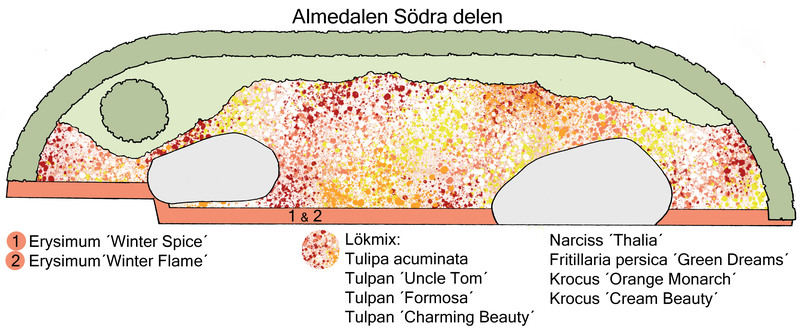 Almedalen södra delen